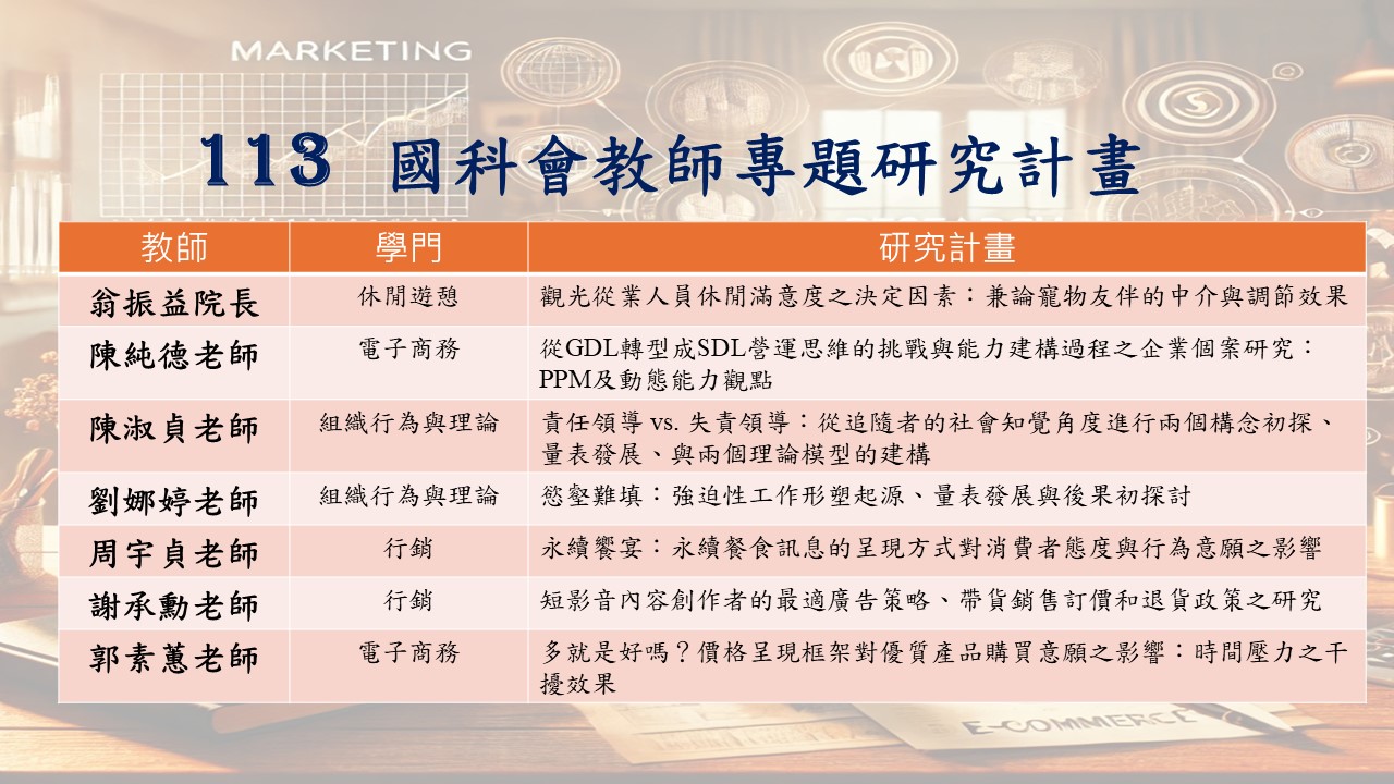 Featured image for “113教師專題研究計畫”